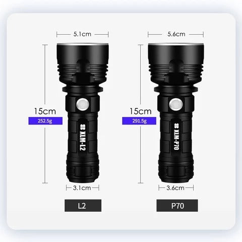 Strong Flashlight Focusing Led Flash Light Rechargeable Super Bright LED Outdoor Xenon Lamp